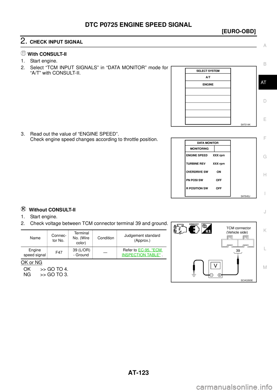 NISSAN X-TRAIL 2005  Service Repair Manual DTC P0725 ENGINE SPEED SIGNAL
AT-123
[EURO-OBD]
D
E
F
G
H
I
J
K
L
MA
B
AT
 
2. CHECK INPUT SIGNAL
With CONSULT-II
1. Start engine.
2. Select “TCM INPUT SIGNALS” in “DATA MONITOR” mode for
“A