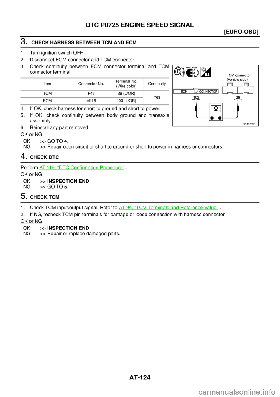 NISSAN X-TRAIL 2005  Service Repair Manual AT-124
[EURO-OBD]
DTC P0725 ENGINE SPEED SIGNAL
 
3.  CHECK HARNESS BETWEEN TCM AND ECM
1. Turn ignition switch OFF.
2. Disconnect ECM connector and TCM connector.
3. Check continuity between ECM conn