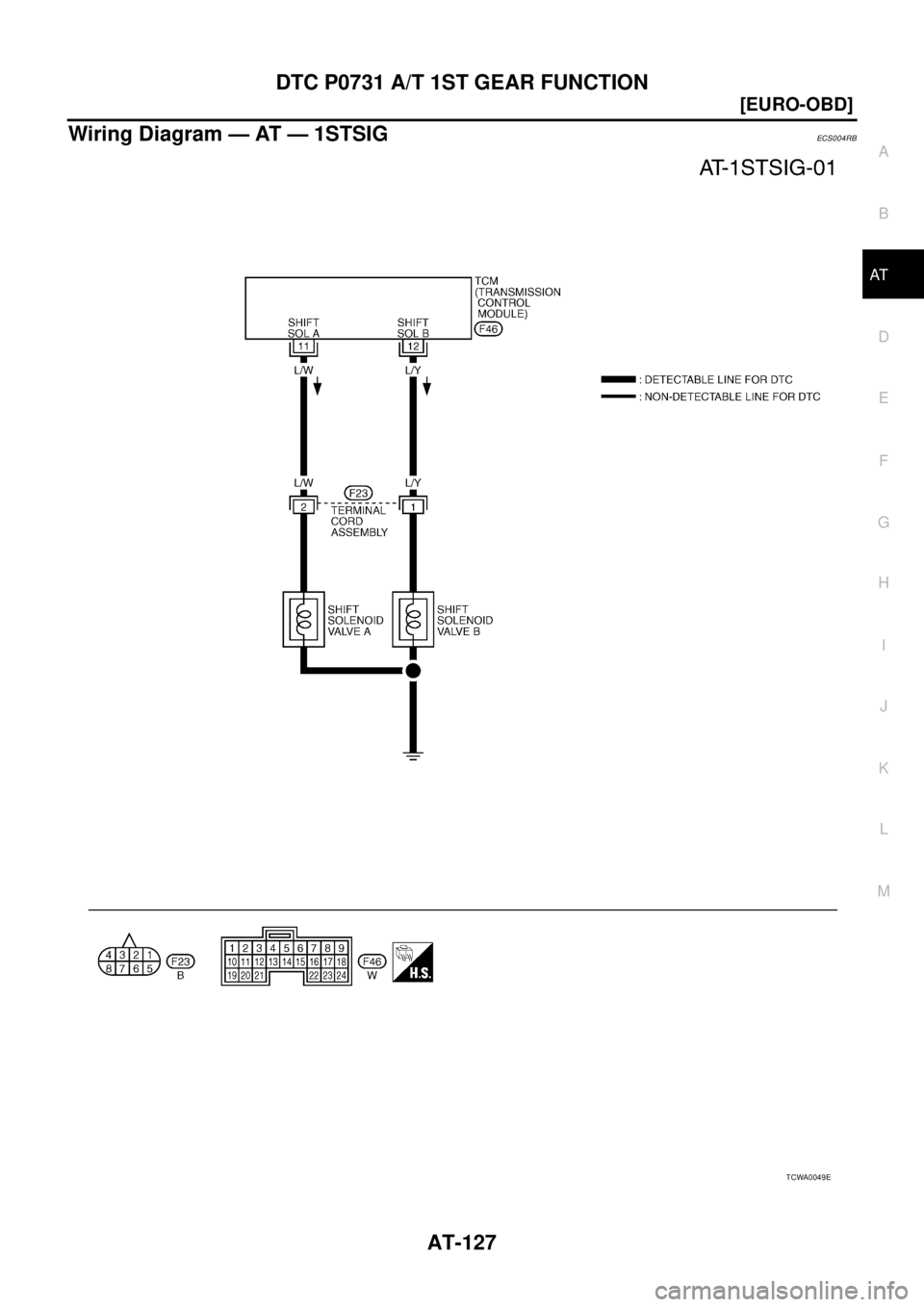 NISSAN X-TRAIL 2005  Service Repair Manual DTC P0731 A/T 1ST GEAR FUNCTION
AT-127
[EURO-OBD]
D
E
F
G
H
I
J
K
L
MA
B
AT
 
Wiring Diagram — AT — 1STSIGECS004RB
TCWA0049E 