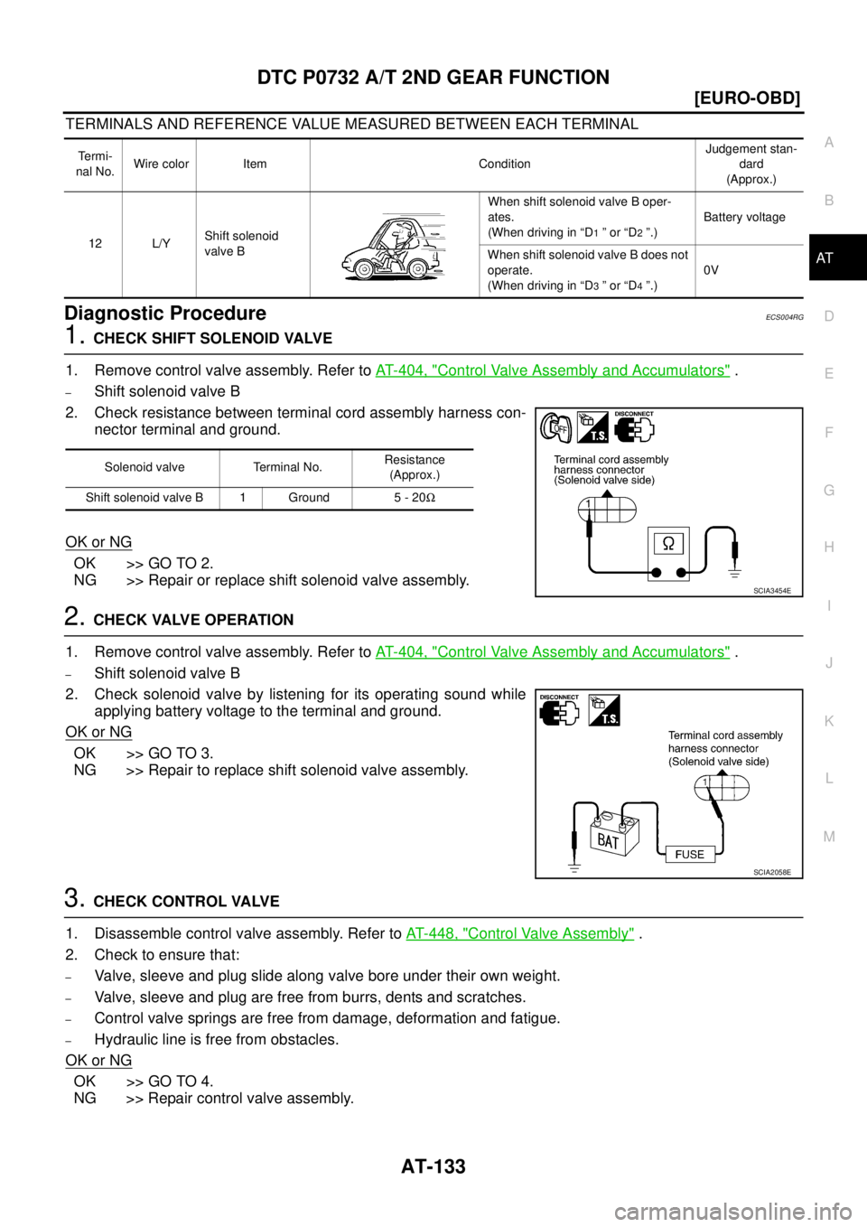 NISSAN X-TRAIL 2005  Service Repair Manual DTC P0732 A/T 2ND GEAR FUNCTION
AT-133
[EURO-OBD]
D
E
F
G
H
I
J
K
L
MA
B
AT
 
TERMINALS AND REFERENCE VALUE MEASURED BETWEEN EACH TERMINAL
Diagnostic ProcedureECS004RG
1. CHECK SHIFT SOLENOID VALVE
1.