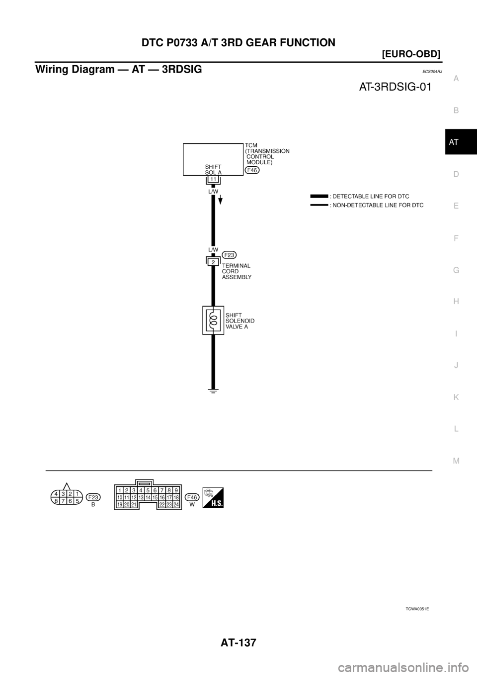 NISSAN X-TRAIL 2005  Service Repair Manual DTC P0733 A/T 3RD GEAR FUNCTION
AT-137
[EURO-OBD]
D
E
F
G
H
I
J
K
L
MA
B
AT
 
Wiring Diagram — AT — 3RDSIGECS004RJ
TCWA0051E 
