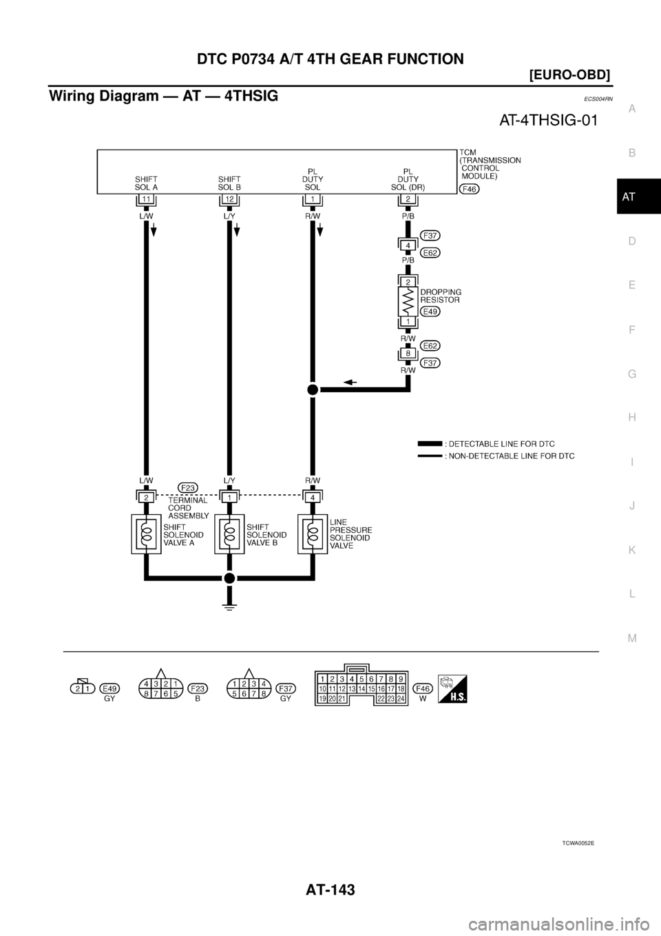 NISSAN X-TRAIL 2005  Service Repair Manual DTC P0734 A/T 4TH GEAR FUNCTION
AT-143
[EURO-OBD]
D
E
F
G
H
I
J
K
L
MA
B
AT
 
Wiring Diagram — AT — 4THSIGECS004RN
TCWA0052E 