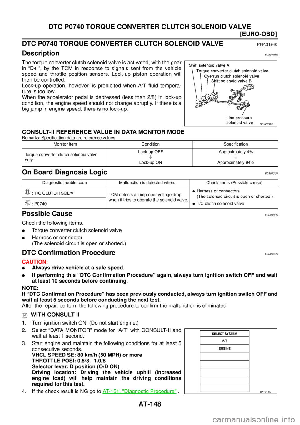 NISSAN X-TRAIL 2005  Service Repair Manual AT-148
[EURO-OBD]
DTC P0740 TORQUE CONVERTER CLUTCH SOLENOID VALVE
 
DTC P0740 TORQUE CONVERTER CLUTCH SOLENOID VALVEPFP:31940
DescriptionECS004RQ
The torque converter clutch solenoid valve is activat