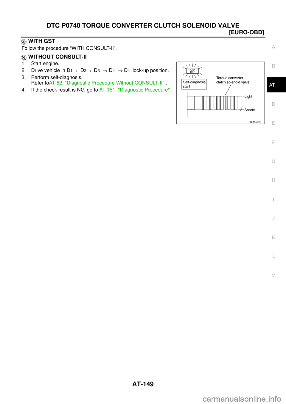 NISSAN X-TRAIL 2005  Service Repair Manual DTC P0740 TORQUE CONVERTER CLUTCH SOLENOID VALVE
AT-149
[EURO-OBD]
D
E
F
G
H
I
J
K
L
MA
B
AT
 
 WITH GST
Follow the procedure “WITH CONSULT-II”.
 WITHOUT CONSULT-II
1. Start engine.
2. Drive vehic