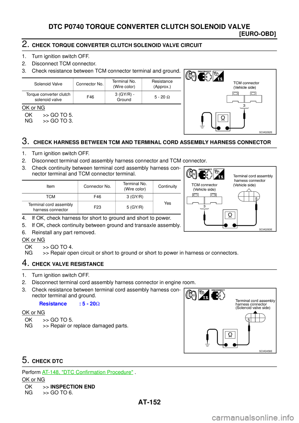 NISSAN X-TRAIL 2005  Service Repair Manual AT-152
[EURO-OBD]
DTC P0740 TORQUE CONVERTER CLUTCH SOLENOID VALVE
 
2. CHECK TORQUE CONVERTER CLUTCH SOLENOID VALVE CIRCUIT
1. Turn ignition switch OFF.
2. Disconnect TCM connector.
3. Check resistan