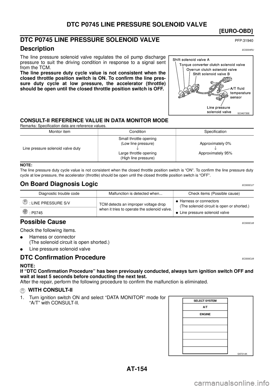 NISSAN X-TRAIL 2005  Service Repair Manual AT-154
[EURO-OBD]
DTC P0745 LINE PRESSURE SOLENOID VALVE
 
DTC P0745 LINE PRESSURE SOLENOID VALVEPFP:31940
DescriptionECS004RU
The line pressure solenoid valve regulates the oil pump discharge
pressur