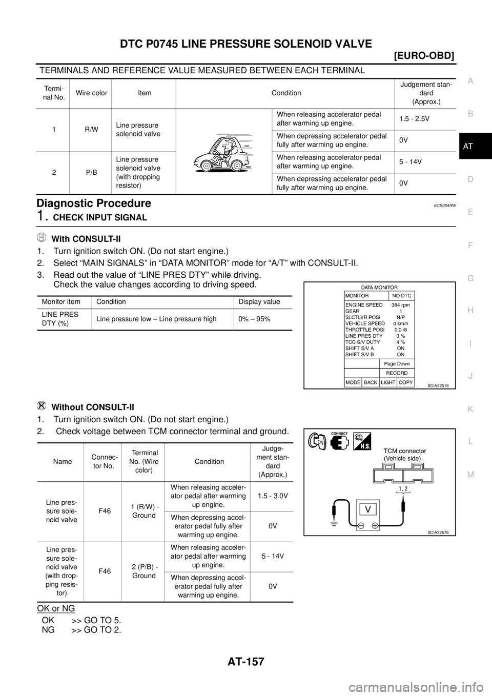 NISSAN X-TRAIL 2005  Service Repair Manual DTC P0745 LINE PRESSURE SOLENOID VALVE
AT-157
[EURO-OBD]
D
E
F
G
H
I
J
K
L
MA
B
AT
 
 TERMINALS AND REFERENCE VALUE MEASURED BETWEEN EACH TERMINAL
Diagnostic ProcedureECS004RW
1. CHECK INPUT SIGNAL
 W
