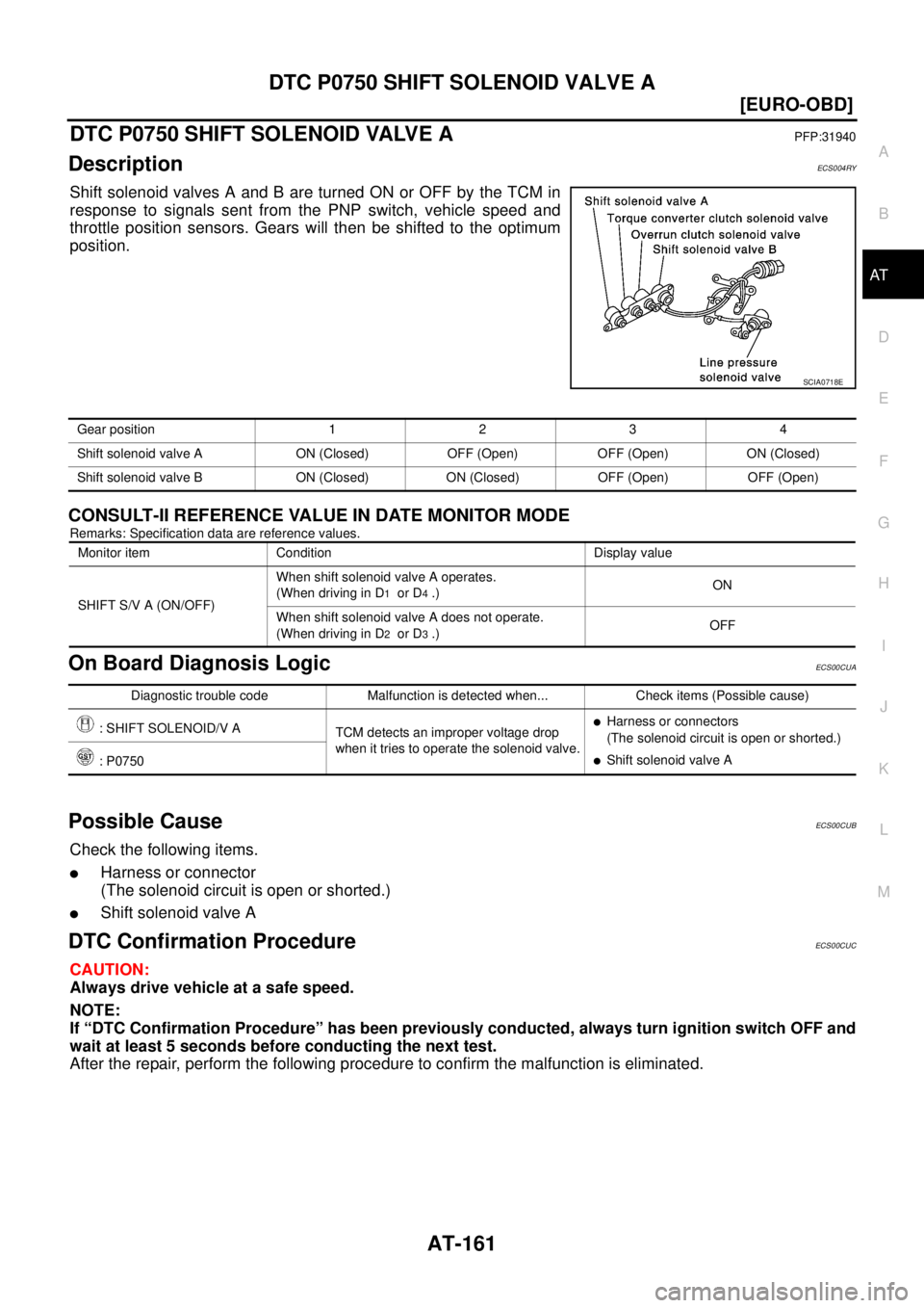 NISSAN X-TRAIL 2005  Service Repair Manual DTC P0750 SHIFT SOLENOID VALVE A
AT-161
[EURO-OBD]
D
E
F
G
H
I
J
K
L
MA
B
AT
 
DTC P0750 SHIFT SOLENOID VALVE APFP:31940
DescriptionECS004RY
Shift solenoid valves A and B are turned ON or OFF by the T