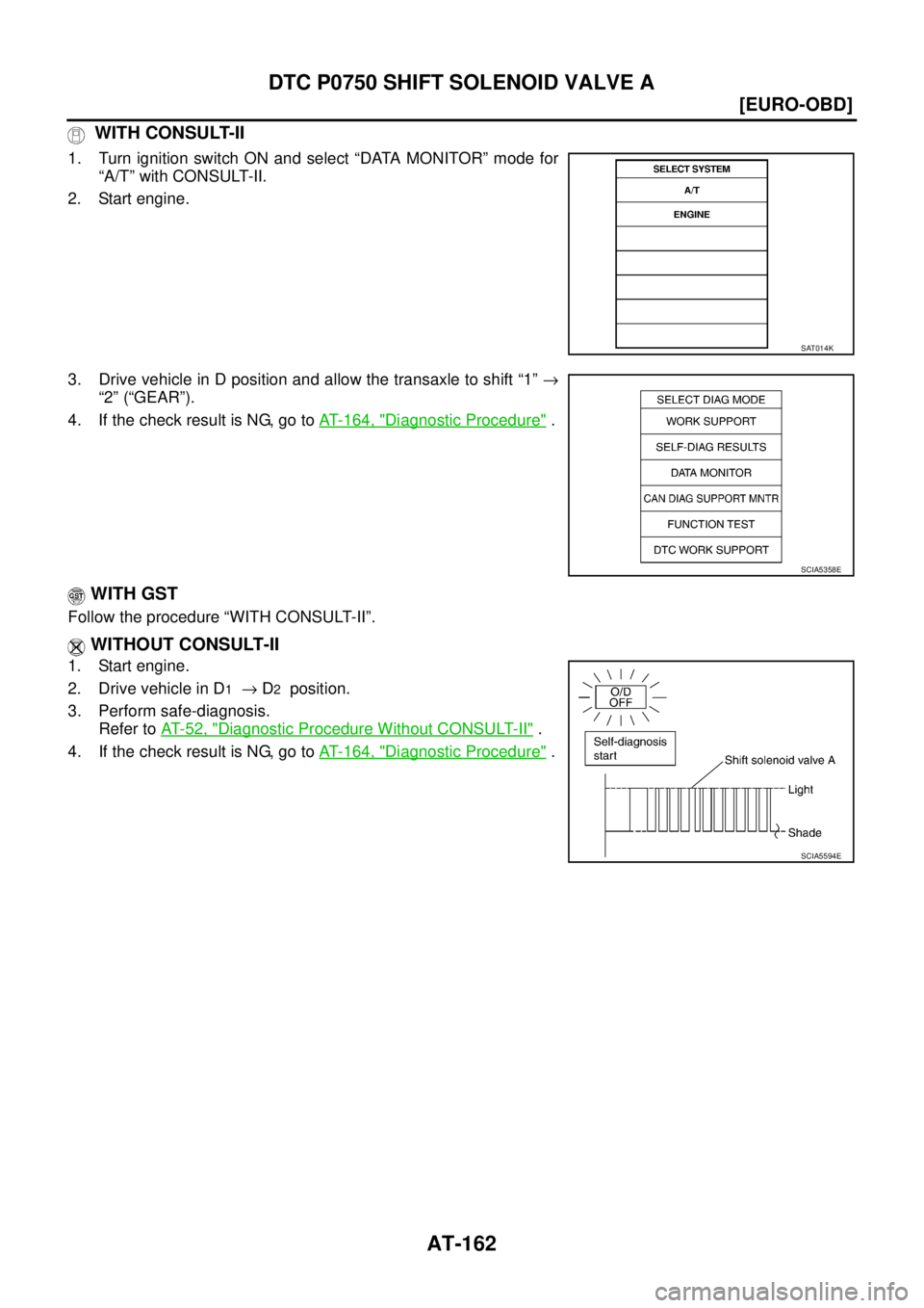 NISSAN X-TRAIL 2005  Service Repair Manual AT-162
[EURO-OBD]
DTC P0750 SHIFT SOLENOID VALVE A
 
 WITH CONSULT-II
1. Turn ignition switch ON and select “DATA MONITOR” mode for
“A/T” with CONSULT-II.
2. Start engine.
3. Drive vehicle in 