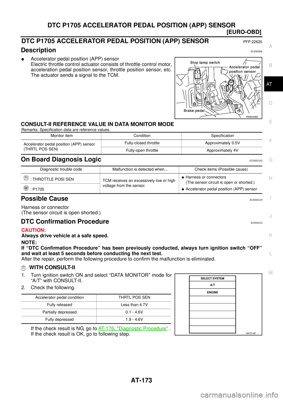 NISSAN X-TRAIL 2005  Service Repair Manual DTC P1705 ACCELERATOR PEDAL POSITION (APP) SENSOR
AT-173
[EURO-OBD]
D
E
F
G
H
I
J
K
L
MA
B
AT
 
DTC P1705 ACCELERATOR PEDAL POSITION (APP) SENSORPFP:22620
DescriptionECS004S6
Accelerator pedal positi