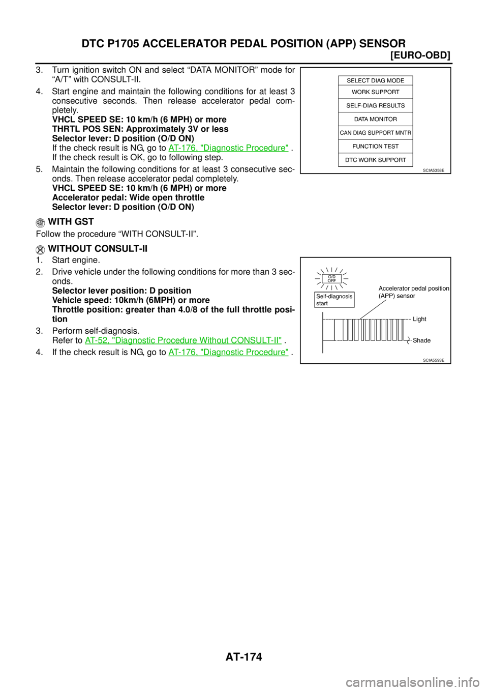 NISSAN X-TRAIL 2005  Service Repair Manual AT-174
[EURO-OBD]
DTC P1705 ACCELERATOR PEDAL POSITION (APP) SENSOR
 
3. Turn ignition switch ON and select “DATA MONITOR” mode for
“A/T” with CONSULT-II.
4. Start engine and maintain the foll