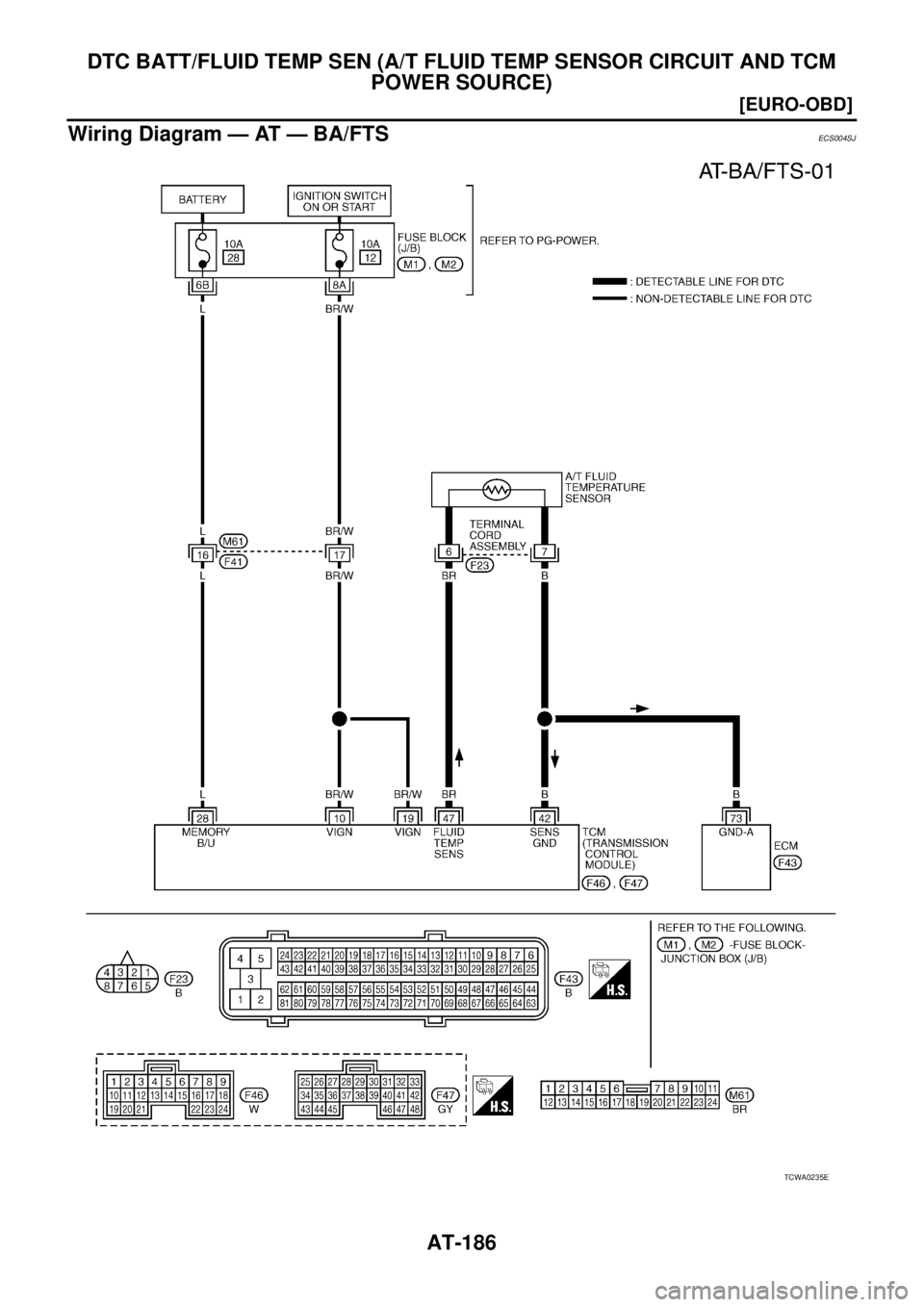 NISSAN X-TRAIL 2005  Service Repair Manual AT-186
[EURO-OBD]
DTC BATT/FLUID TEMP SEN (A/T FLUID TEMP SENSOR CIRCUIT AND TCM 
POWER SOURCE)
 
Wiring Diagram — AT — BA/FTSECS004SJ
TCWA0235E 