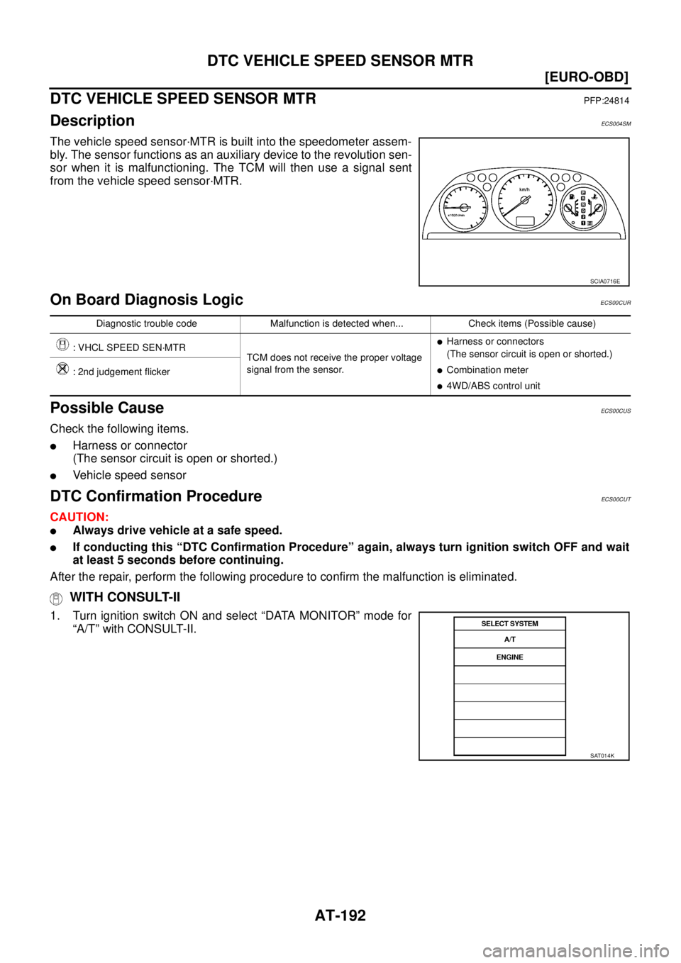 NISSAN X-TRAIL 2005  Service Repair Manual AT-192
[EURO-OBD]
DTC VEHICLE SPEED SENSOR MTR
 
DTC VEHICLE SPEED SENSOR MTRPFP:24814
DescriptionECS004SM
The vehicle speed sensor·MTR is built into the speedometer assem-
bly. The sensor functions 