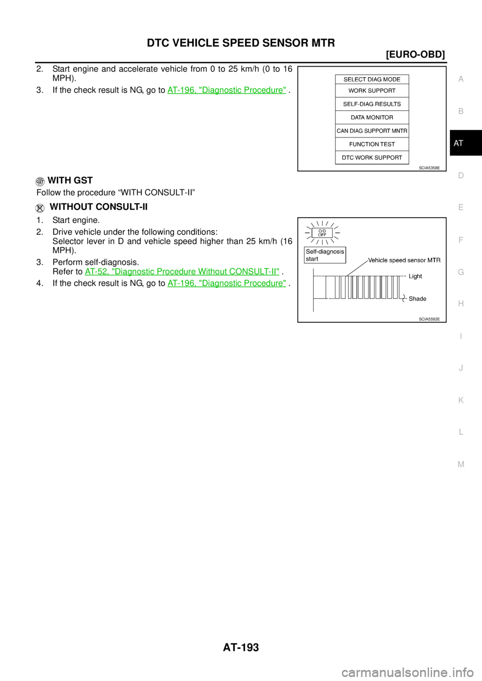 NISSAN X-TRAIL 2005  Service Repair Manual DTC VEHICLE SPEED SENSOR MTR
AT-193
[EURO-OBD]
D
E
F
G
H
I
J
K
L
MA
B
AT
 
2. Start engine and accelerate vehicle from 0 to 25 km/h (0 to 16
MPH).
3. If the check result is NG, go to AT- 1 9 6 ,  "
Di