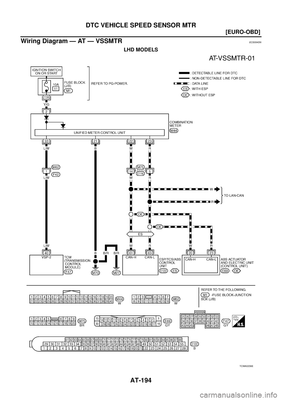 NISSAN X-TRAIL 2005  Service Repair Manual AT-194
[EURO-OBD]
DTC VEHICLE SPEED SENSOR MTR
 
Wiring Diagram — AT — VSSMTRECS004SN
LHD MODELS
TCWA0236E 