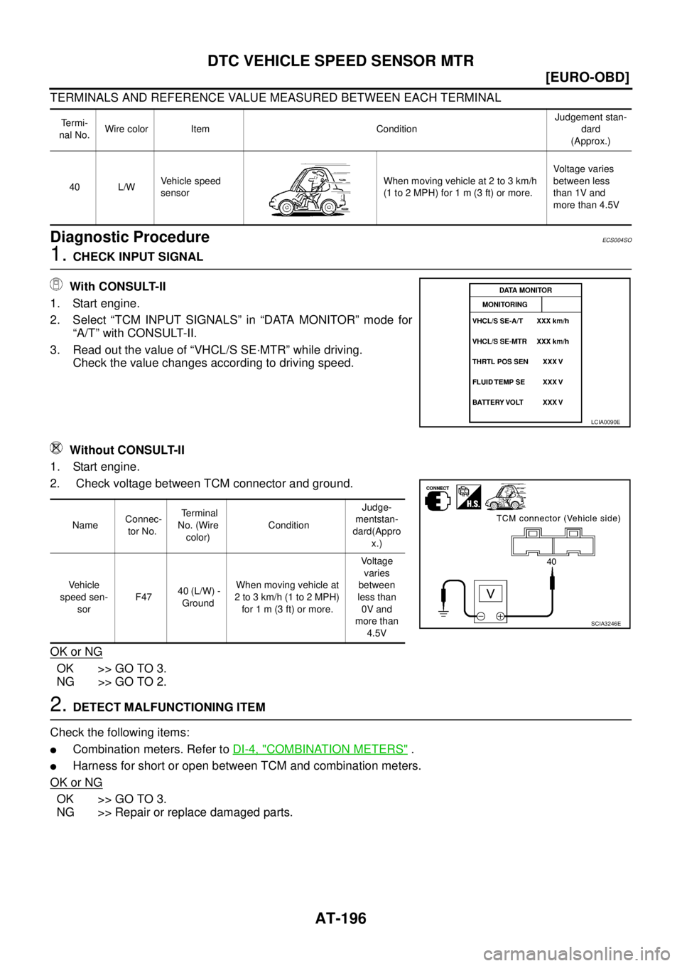 NISSAN X-TRAIL 2005  Service Repair Manual AT-196
[EURO-OBD]
DTC VEHICLE SPEED SENSOR MTR
 
TERMINALS AND REFERENCE VALUE MEASURED BETWEEN EACH TERMINAL
Diagnostic ProcedureECS004SO
1. CHECK INPUT SIGNAL
 With CONSULT-II
1. Start engine.
2. Se