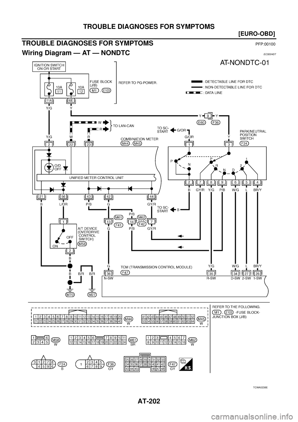 NISSAN X-TRAIL 2005  Service Repair Manual AT-202
[EURO-OBD]
TROUBLE DIAGNOSES FOR SYMPTOMS
 
TROUBLE DIAGNOSES FOR SYMPTOMSPFP:00100
Wiring Diagram — AT — NONDTCECS004ST
TCWA0238E 