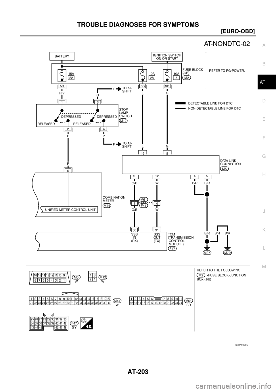 NISSAN X-TRAIL 2005  Service Repair Manual TROUBLE DIAGNOSES FOR SYMPTOMS
AT-203
[EURO-OBD]
D
E
F
G
H
I
J
K
L
MA
B
AT
 
TCWA0239E 