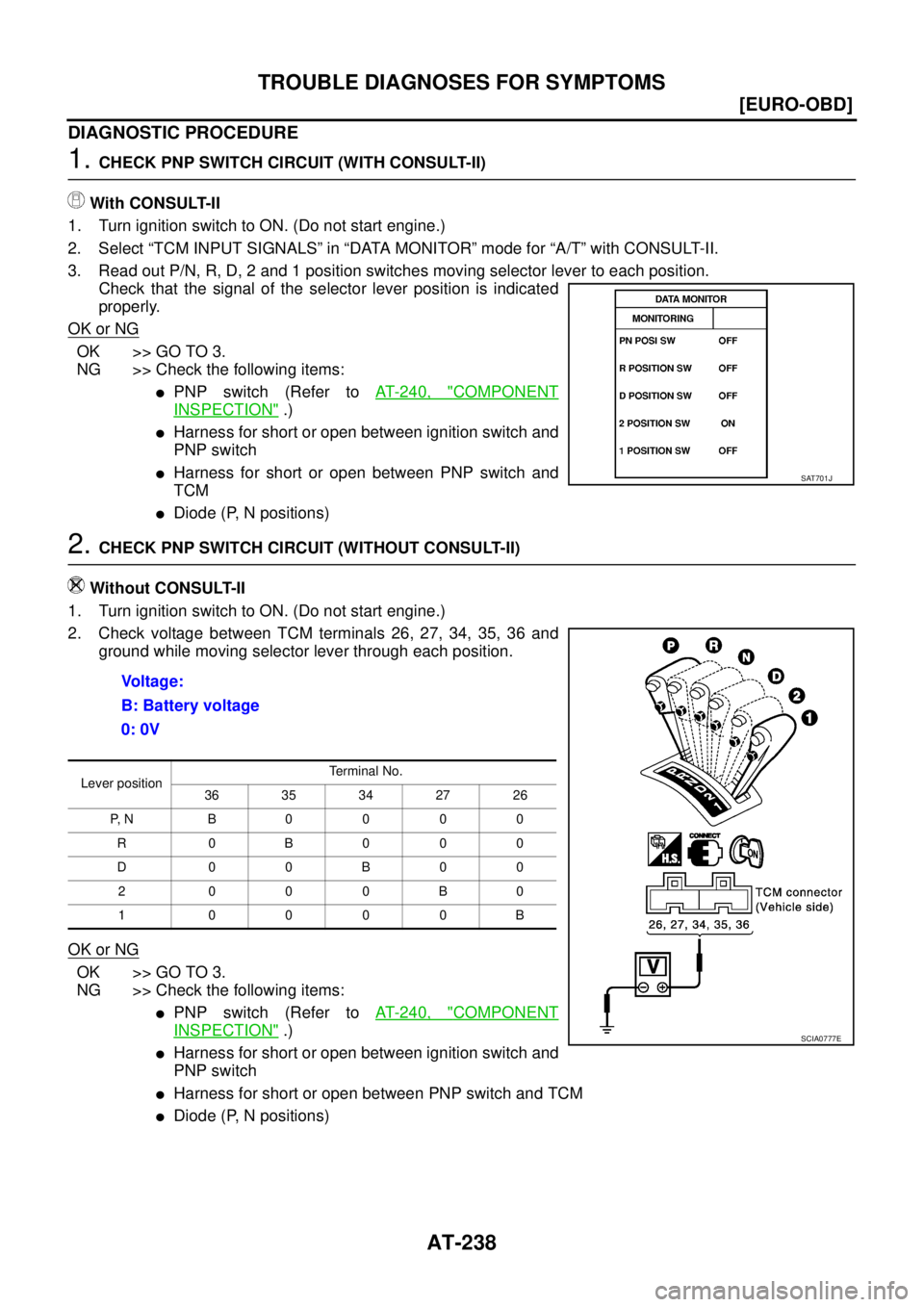 NISSAN X-TRAIL 2005  Service Repair Manual AT-238
[EURO-OBD]
TROUBLE DIAGNOSES FOR SYMPTOMS
 
DIAGNOSTIC PROCEDURE
1. CHECK PNP SWITCH CIRCUIT (WITH CONSULT-II)
With CONSULT-II
1. Turn ignition switch to ON. (Do not start engine.)
2. Select 