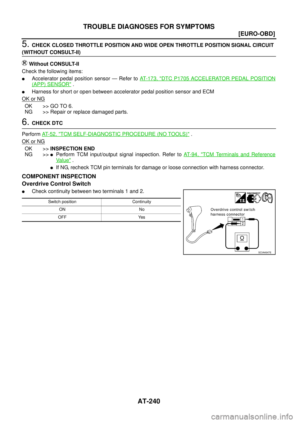 NISSAN X-TRAIL 2005  Service Repair Manual AT-240
[EURO-OBD]
TROUBLE DIAGNOSES FOR SYMPTOMS
 
5. CHECK CLOSED THROTTLE POSITION AND WIDE OPEN THROTTLE POSITION SIGNAL CIRCUIT 
(WITHOUT CONSULT-II)
Without CONSULT-II
Check the following items:
