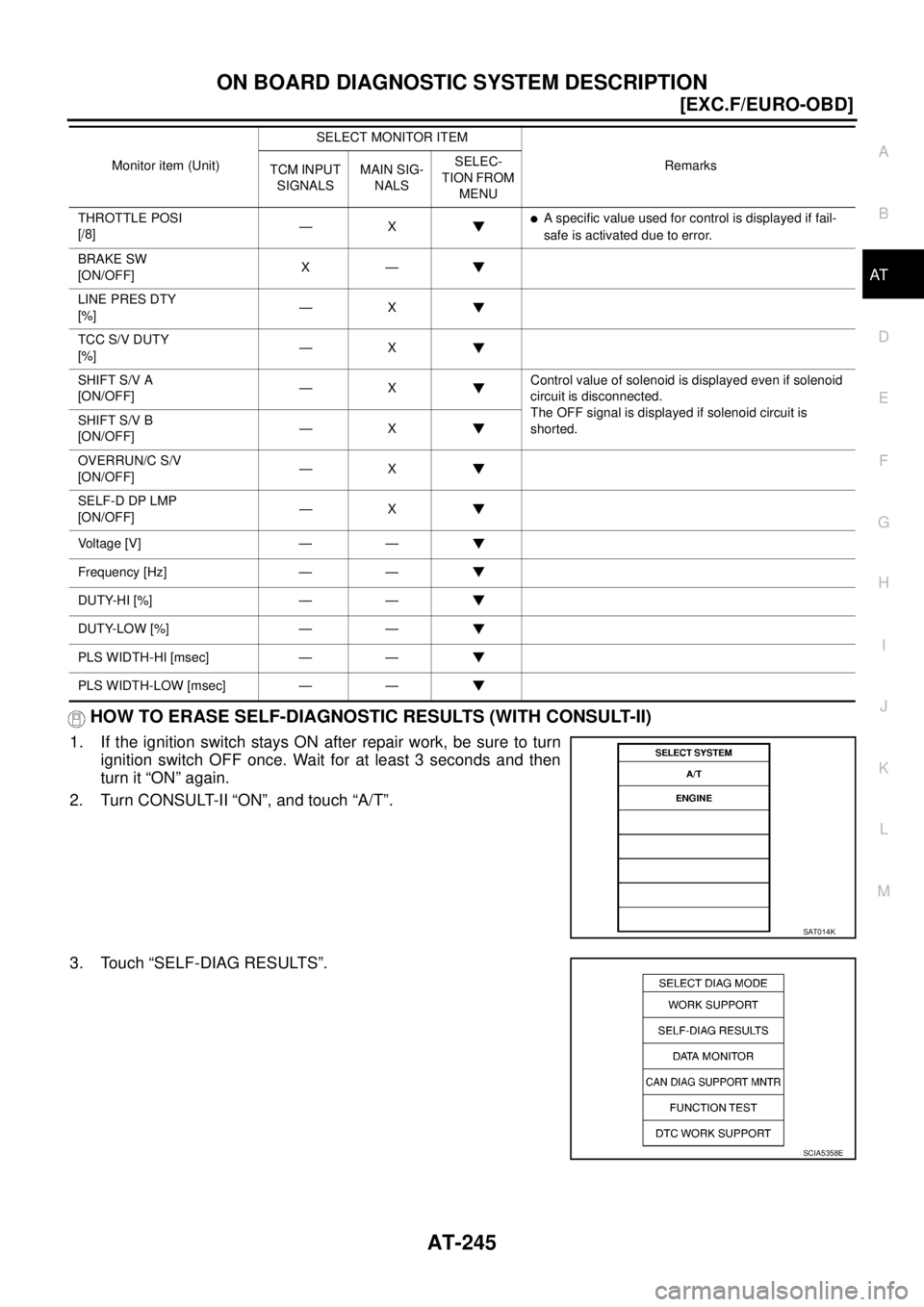 NISSAN X-TRAIL 2005  Service Repair Manual ON BOARD DIAGNOSTIC SYSTEM DESCRIPTION
AT-245
[EXC.F/EURO-OBD]
D
E
F
G
H
I
J
K
L
MA
B
AT
 
HOW TO ERASE SELF-DIAGNOSTIC RESULTS (WITH CONSULT-II)
1. If the ignition switch stays ON after repair work, 
