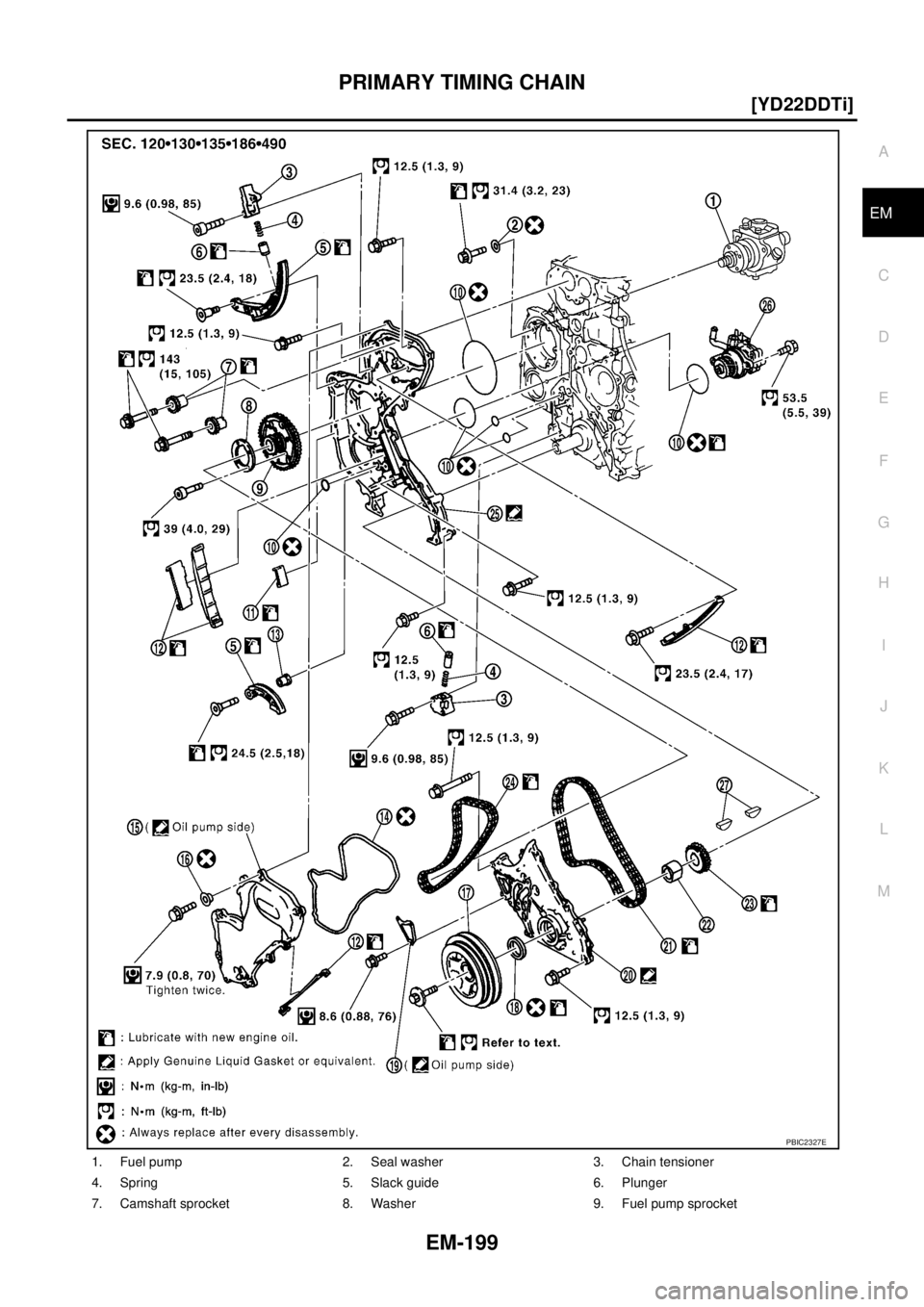 NISSAN X-TRAIL 2005  Service Repair Manual PRIMARY TIMING CHAIN
EM-199
[YD22DDTi]
C
D
E
F
G
H
I
J
K
L
MA
EM
 
1. Fuel pump 2. Seal washer 3. Chain tensioner
4. Spring 5. Slack guide 6. Plunger
7. Camshaft sprocket 8. Washer 9. Fuel pump sprock