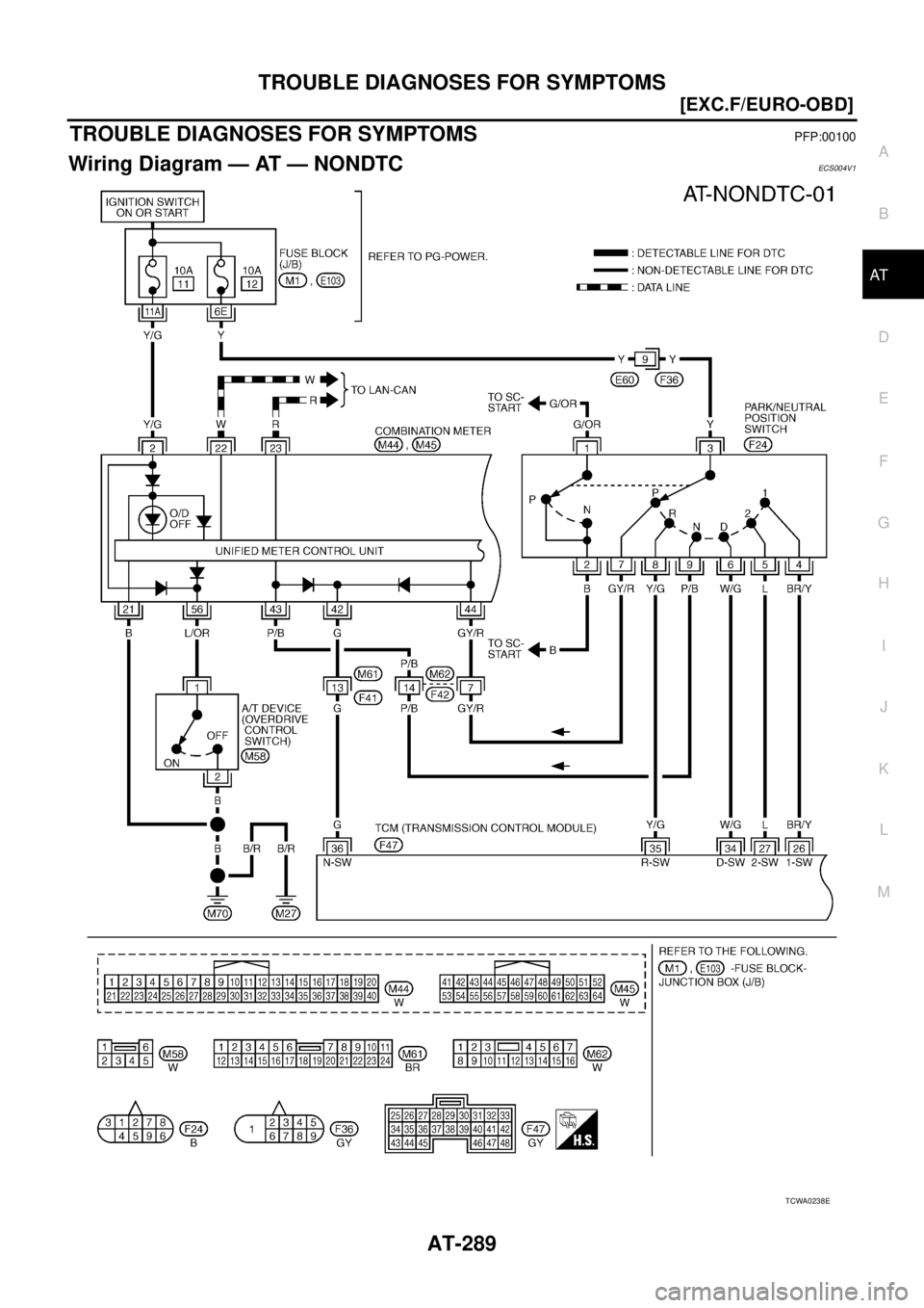 NISSAN X-TRAIL 2005  Service Repair Manual TROUBLE DIAGNOSES FOR SYMPTOMS
AT-289
[EXC.F/EURO-OBD]
D
E
F
G
H
I
J
K
L
MA
B
AT
 
TROUBLE DIAGNOSES FOR SYMPTOMSPFP:00100
Wiring Diagram — AT — NONDTCECS004V1
TCWA0238E 