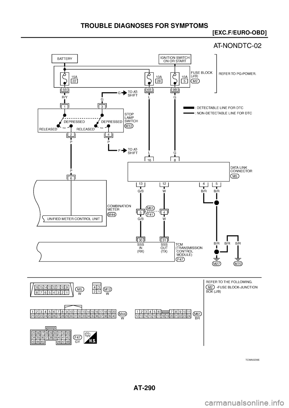 NISSAN X-TRAIL 2005  Service Repair Manual AT-290
[EXC.F/EURO-OBD]
TROUBLE DIAGNOSES FOR SYMPTOMS
 
TCWA0239E 