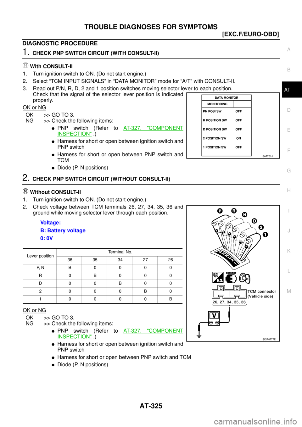 NISSAN X-TRAIL 2005  Service Repair Manual TROUBLE DIAGNOSES FOR SYMPTOMS
AT-325
[EXC.F/EURO-OBD]
D
E
F
G
H
I
J
K
L
MA
B
AT
 
DIAGNOSTIC PROCEDURE
1. CHECK PNP SWITCH CIRCUIT (WITH CONSULT-II)
With CONSULT-II
1. Turn ignition switch to ON. (Do