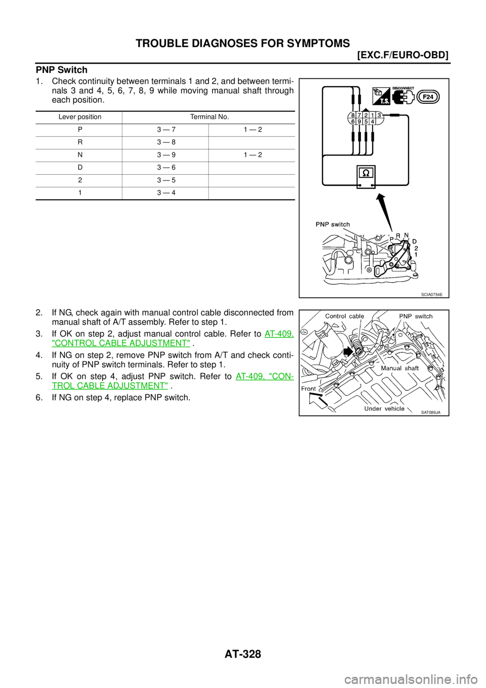 NISSAN X-TRAIL 2005  Service Repair Manual AT-328
[EXC.F/EURO-OBD]
TROUBLE DIAGNOSES FOR SYMPTOMS
 
PNP Switch
1. Check continuity between terminals 1 and 2, and between termi-
nals 3 and 4, 5, 6, 7, 8, 9 while moving manual shaft through
each