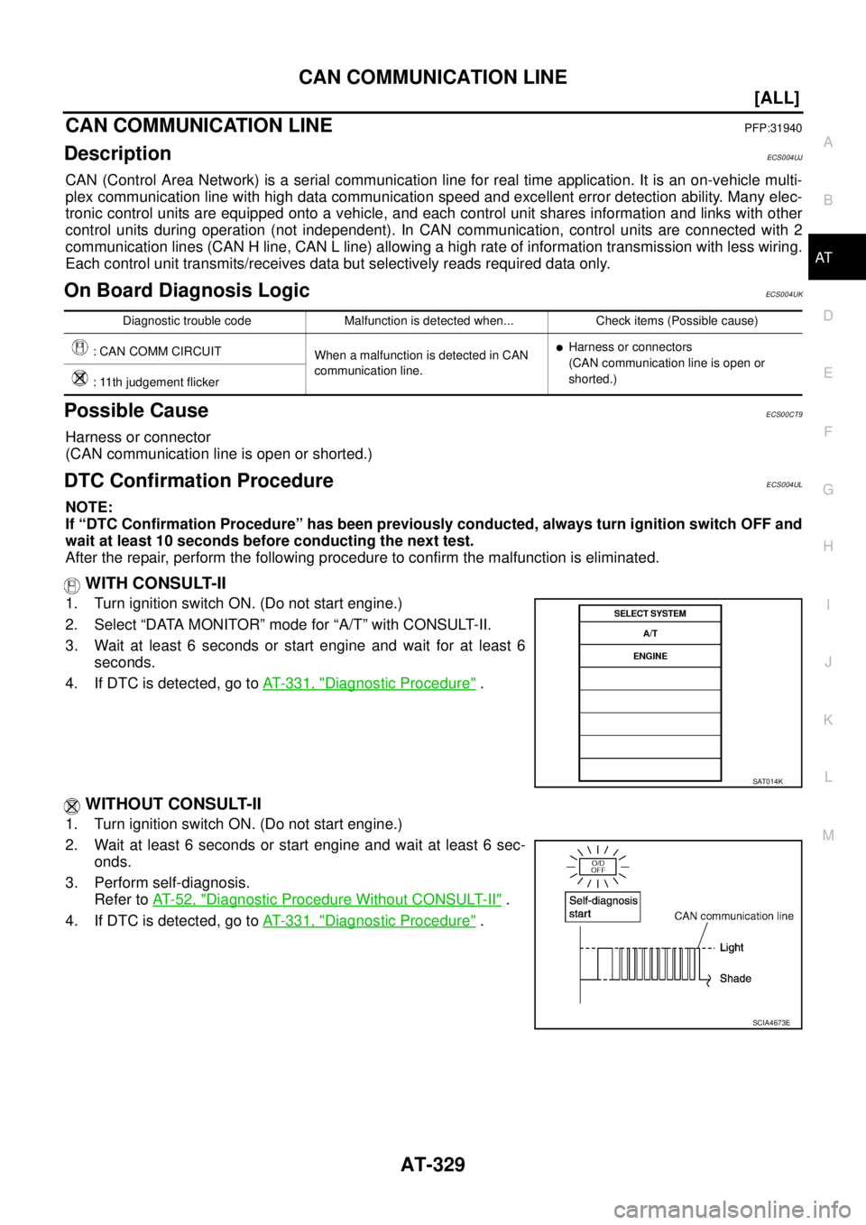 NISSAN X-TRAIL 2005  Service Repair Manual CAN COMMUNICATION LINE
AT-329
[ALL]
D
E
F
G
H
I
J
K
L
MA
B
AT
 
[ALL]CAN COMMUNICATION LINEPFP:31940
DescriptionECS004UJ
CAN (Control Area Network) is a serial communication line for real time applica