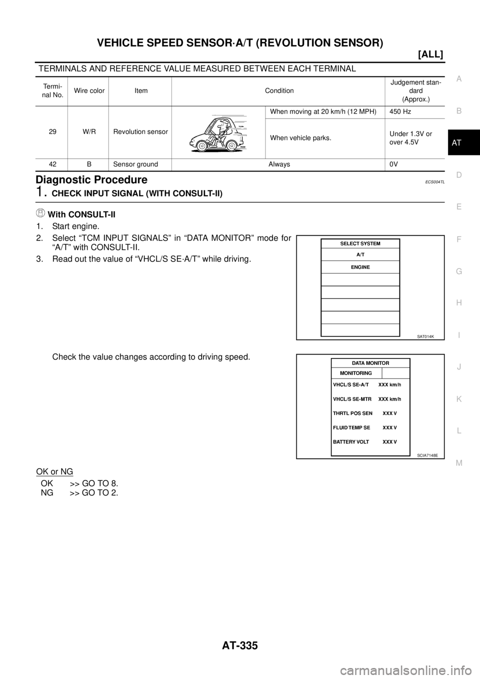 NISSAN X-TRAIL 2005  Service Repair Manual VEHICLE SPEED SENSOR·A/T (REVOLUTION SENSOR)
AT-335
[ALL]
D
E
F
G
H
I
J
K
L
MA
B
AT
 
 TERMINALS AND REFERENCE VALUE MEASURED BETWEEN EACH TERMINAL
Diagnostic ProcedureECS004TL
1. CHECK INPUT SIGNAL 
