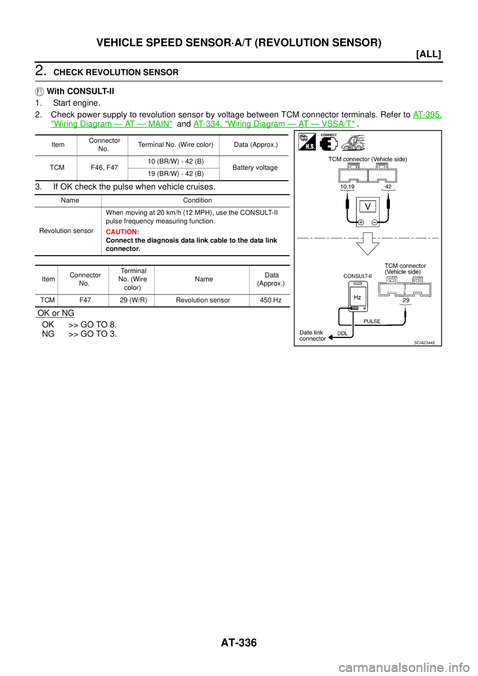 NISSAN X-TRAIL 2005  Service Repair Manual AT-336
[ALL]
VEHICLE SPEED SENSOR·A/T (REVOLUTION SENSOR)
 
2.  CHECK REVOLUTION SENSOR
 With CONSULT-II
1.  Start engine.
2. Check power supply to revolution sensor by voltage between TCM connector 