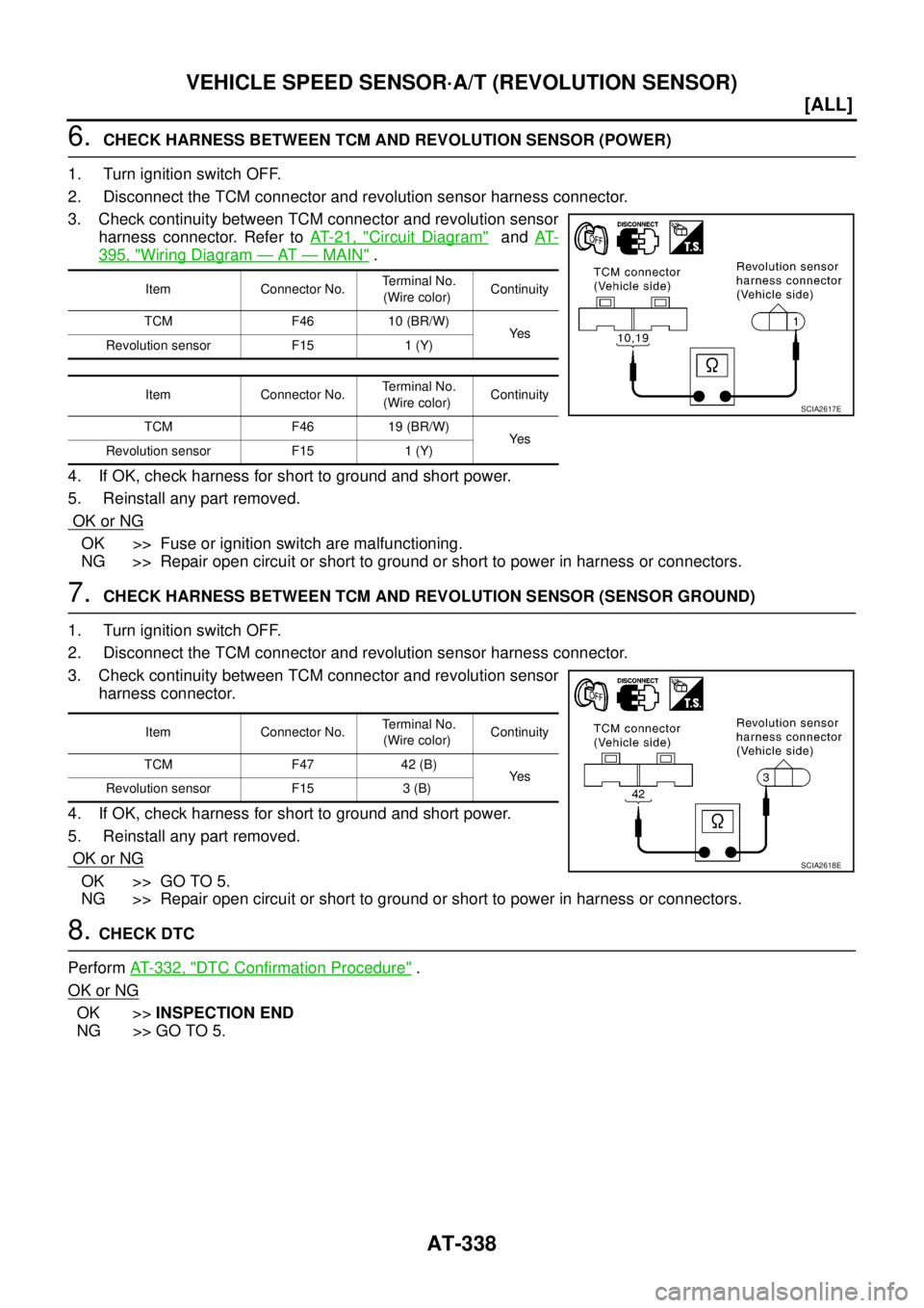 NISSAN X-TRAIL 2005  Service Repair Manual AT-338
[ALL]
VEHICLE SPEED SENSOR·A/T (REVOLUTION SENSOR)
 
6.  CHECK HARNESS BETWEEN TCM AND REVOLUTION SENSOR (POWER)
1.  Turn ignition switch OFF.
2.  Disconnect the TCM connector and revolution s