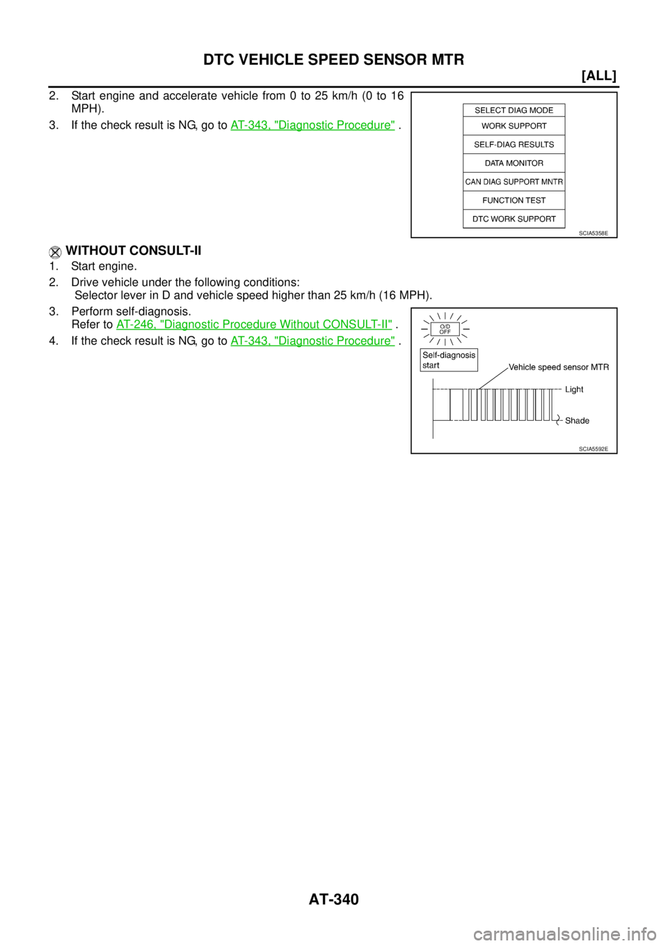 NISSAN X-TRAIL 2005  Service Repair Manual AT-340
[ALL]
DTC VEHICLE SPEED SENSOR MTR
 
2. Start engine and accelerate vehicle from 0 to 25 km/h (0 to 16
MPH).
3. If the check result is NG, go to AT- 3 4 3 ,  "
Diagnostic Procedure" .
 WITHOUT 