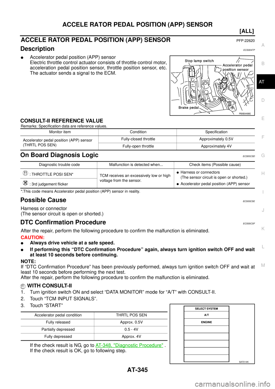 NISSAN X-TRAIL 2005  Service Repair Manual ACCELE RATOR PEDAL POSITION (APP) SENSOR
AT-345
[ALL]
D
E
F
G
H
I
J
K
L
MA
B
AT
 
ACCELE RATOR PEDAL POSITION (APP) SENSORPFP:22620
DescriptionECS004TP
Accelerator pedal position (APP) sensor
Electri