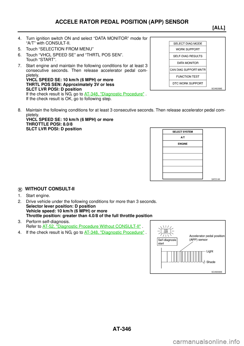 NISSAN X-TRAIL 2005  Service Repair Manual AT-346
[ALL]
ACCELE RATOR PEDAL POSITION (APP) SENSOR
 
4. Turn ignition switch ON and select “DATA MONITOR” mode for
“A/T” with CONSULT-II.
5. Touch “SELECTION FROM MENU” 
6. Touch “VHC