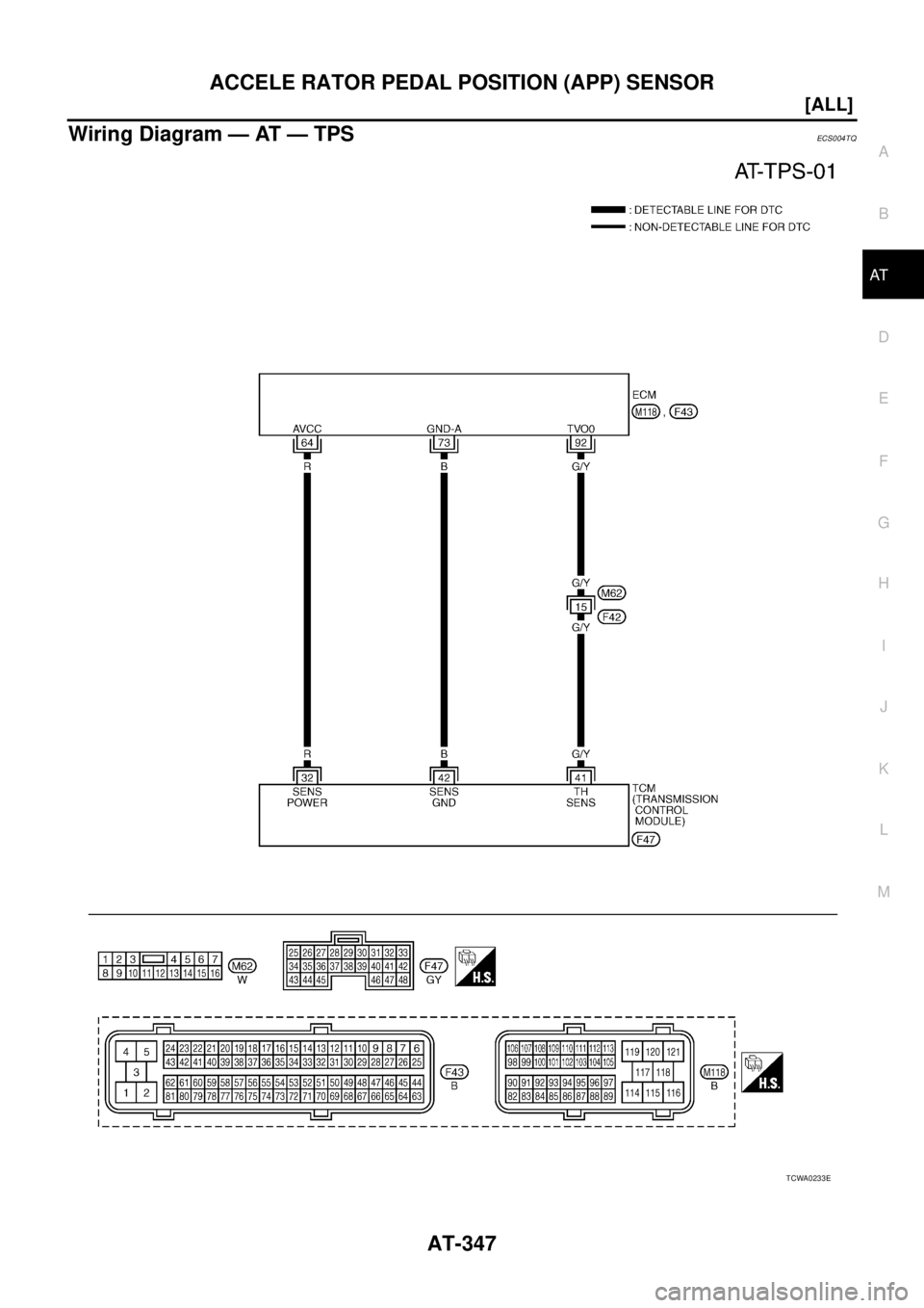 NISSAN X-TRAIL 2005  Service Repair Manual ACCELE RATOR PEDAL POSITION (APP) SENSOR
AT-347
[ALL]
D
E
F
G
H
I
J
K
L
MA
B
AT
 
Wiring Diagram — AT — TPSECS004TQ
TCWA0233E 