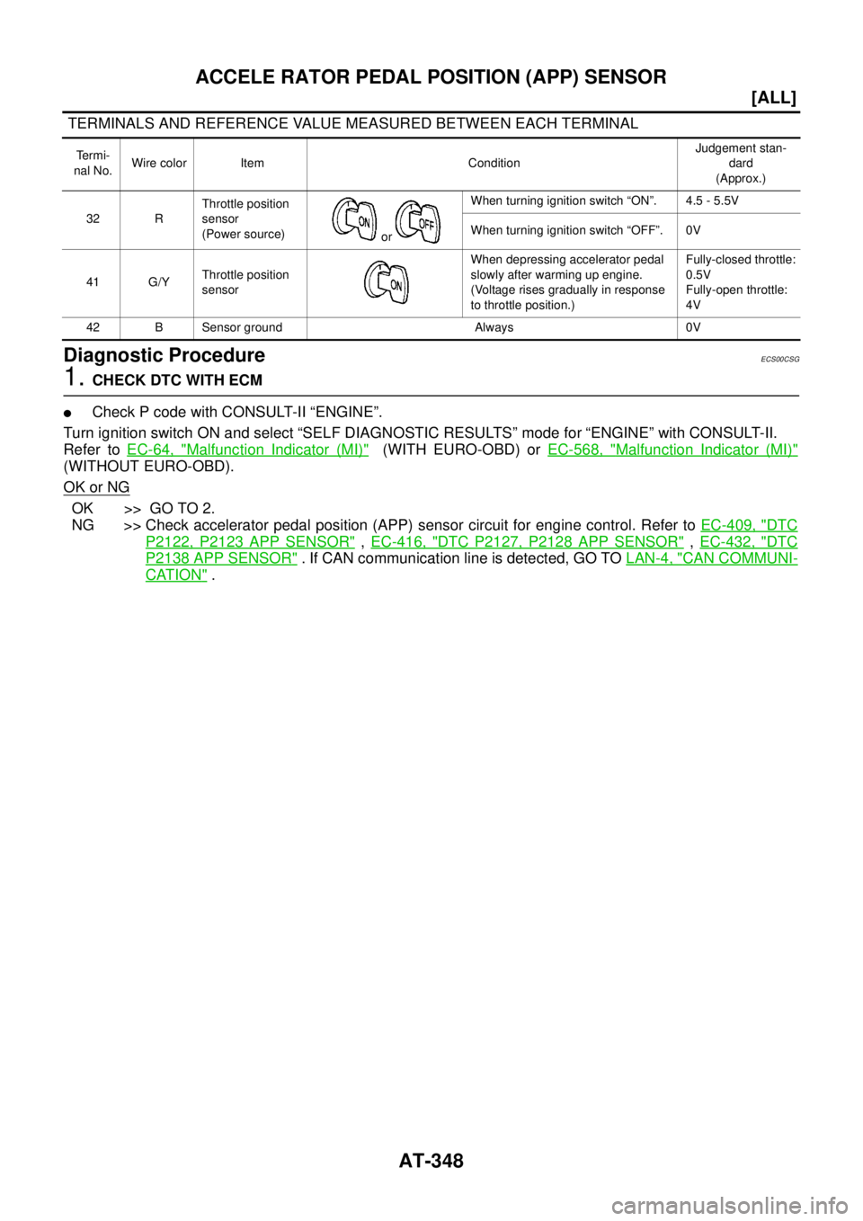 NISSAN X-TRAIL 2005  Service Repair Manual AT-348
[ALL]
ACCELE RATOR PEDAL POSITION (APP) SENSOR
 
 TERMINALS AND REFERENCE VALUE MEASURED BETWEEN EACH TERMINAL
Diagnostic ProcedureECS00CSG
1. CHECK DTC WITH ECM
Check P code with CONSULT-II 