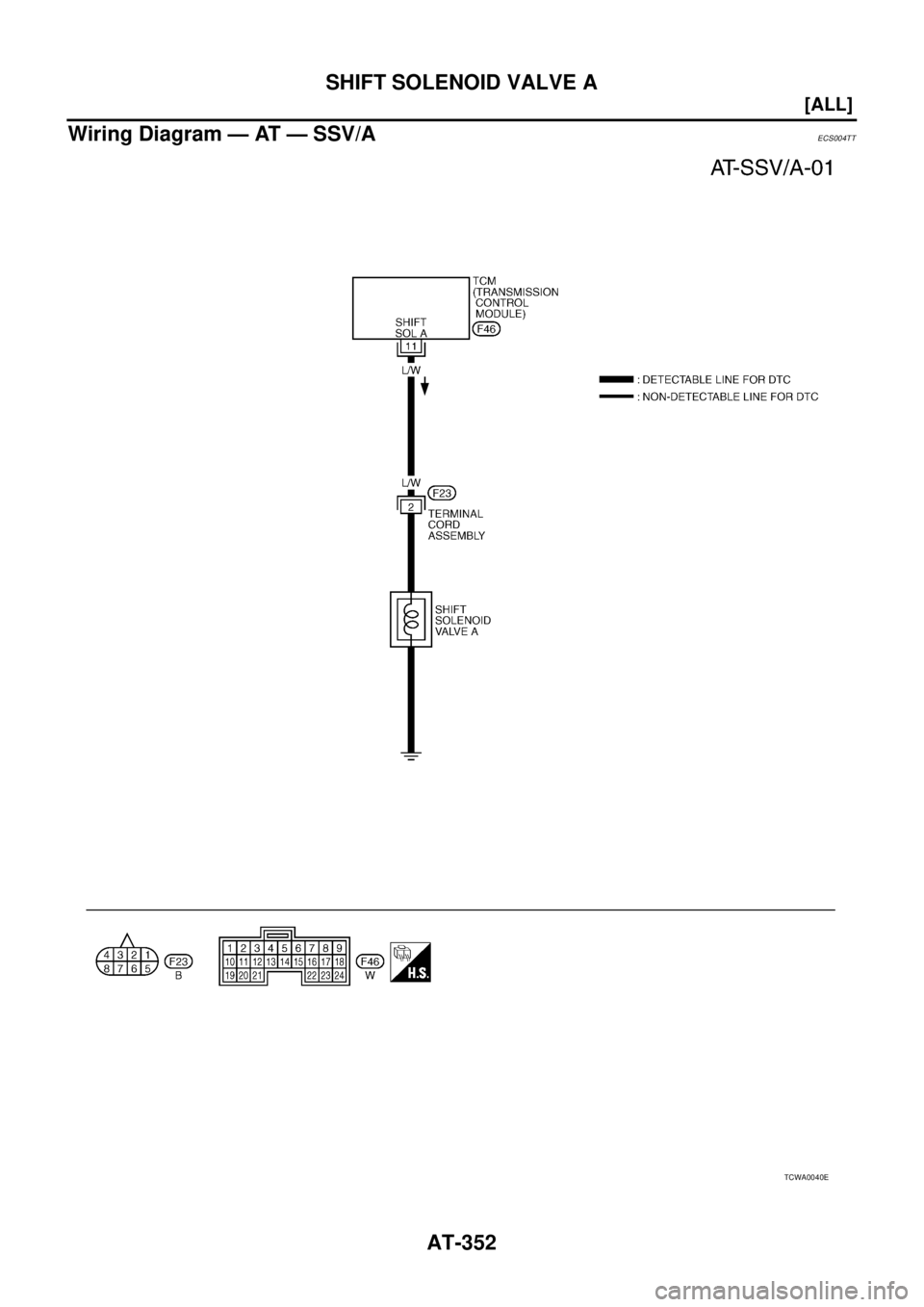NISSAN X-TRAIL 2005  Service Repair Manual AT-352
[ALL]
SHIFT SOLENOID VALVE A
 
Wiring Diagram — AT — SSV/AECS004TT
TCWA0040E 