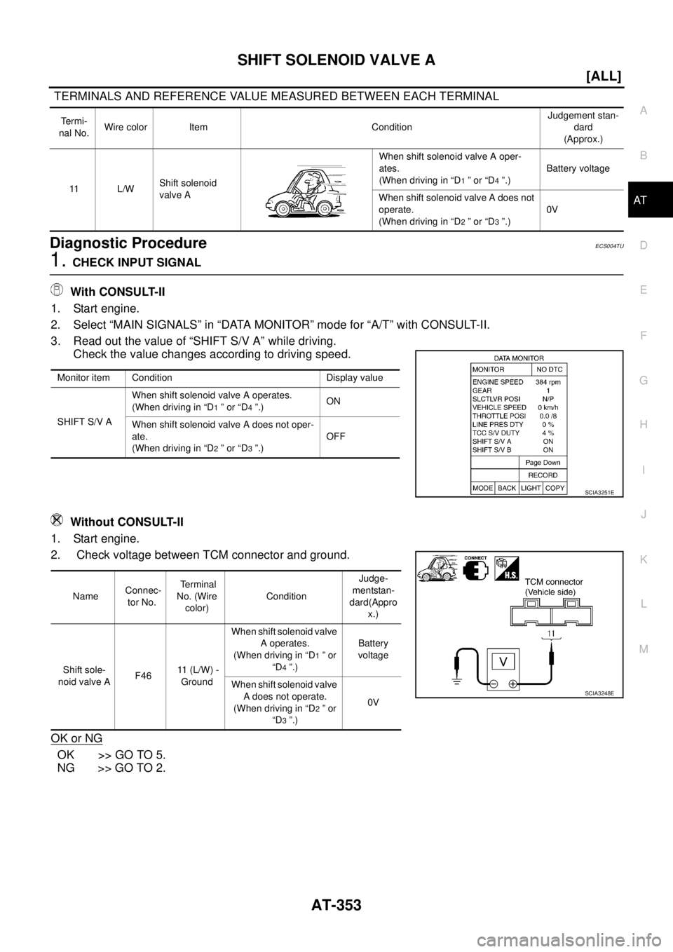 NISSAN X-TRAIL 2005  Service Repair Manual SHIFT SOLENOID VALVE A
AT-353
[ALL]
D
E
F
G
H
I
J
K
L
MA
B
AT
 
 TERMINALS AND REFERENCE VALUE MEASURED BETWEEN EACH TERMINAL
Diagnostic ProcedureECS004TU
1. CHECK INPUT SIGNAL
 With CONSULT-II
1. Sta