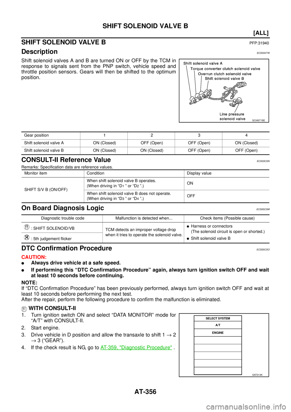 NISSAN X-TRAIL 2005  Service Repair Manual AT-356
[ALL]
SHIFT SOLENOID VALVE B
 
SHIFT SOLENOID VALVE BPFP:31940
DescriptionECS004TW
Shift solenoid valves A and B are turned ON or OFF by the TCM in
response to signals sent from the PNP switch,