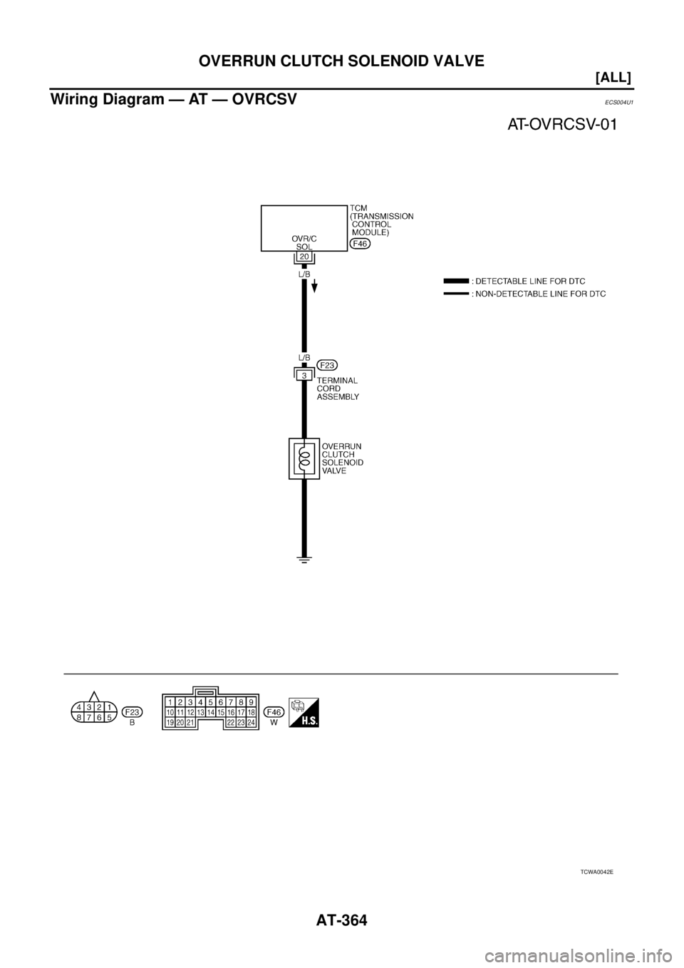 NISSAN X-TRAIL 2005  Service Repair Manual AT-364
[ALL]
OVERRUN CLUTCH SOLENOID VALVE
 
Wiring Diagram — AT — OVRCSVECS004U1
TCWA0042E 