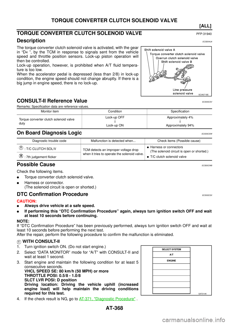 NISSAN X-TRAIL 2005  Service Repair Manual AT-368
[ALL]
TORQUE CONVERTER CLUTCH SOLENOID VALVE
 
TORQUE CONVERTER CLUTCH SOLENOID VALVEPFP:31940
DescriptionECS004U4
The torque converter clutch solenoid valve is activated, with the gear
in “D