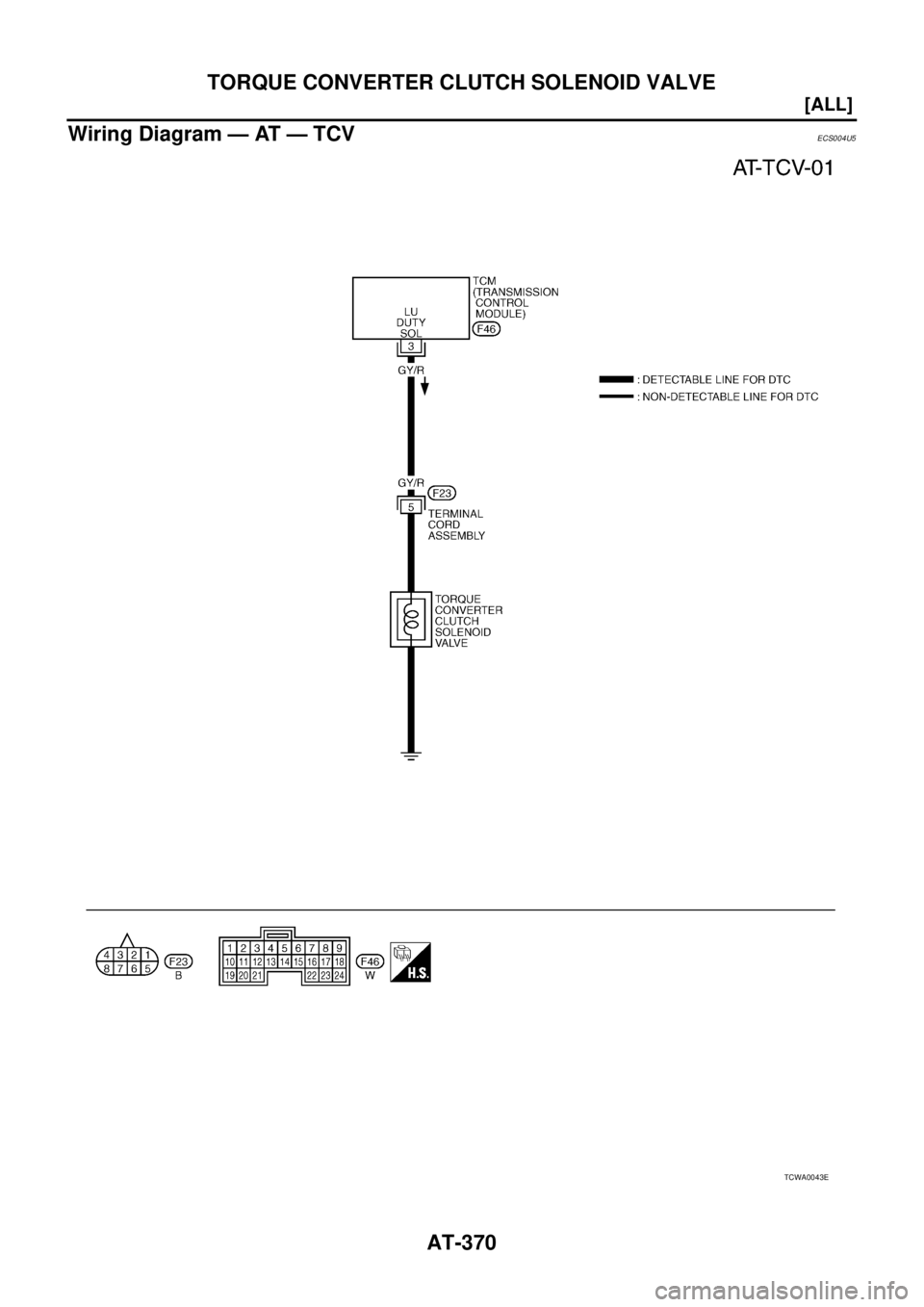 NISSAN X-TRAIL 2005  Service Repair Manual AT-370
[ALL]
TORQUE CONVERTER CLUTCH SOLENOID VALVE
 
Wiring Diagram — AT — TCVECS004U5
TCWA0043E 