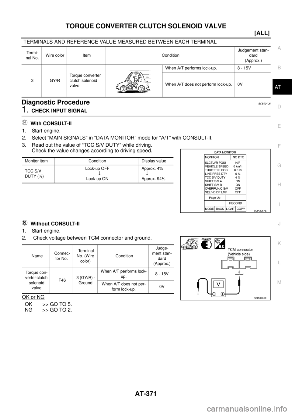 NISSAN X-TRAIL 2005  Service Repair Manual TORQUE CONVERTER CLUTCH SOLENOID VALVE
AT-371
[ALL]
D
E
F
G
H
I
J
K
L
MA
B
AT
 
 TERMINALS AND REFERENCE VALUE MEASURED BETWEEN EACH TERMINAL
Diagnostic ProcedureECS004U6
1. CHECK INPUT SIGNAL
 With C