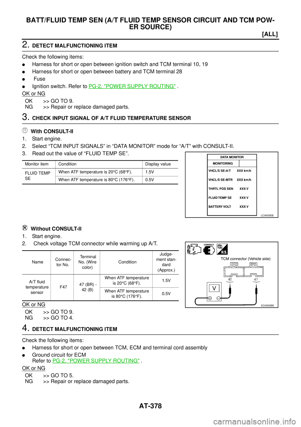 NISSAN X-TRAIL 2005  Service Repair Manual AT-378
[ALL]
BATT/FLUID TEMP SEN (A/T FLUID TEMP SENSOR CIRCUIT AND TCM POW-
ER SOURCE)
 
2. DETECT MALFUNCTIONING ITEM
Check the following items:
Harness for short or open between ignition switch an