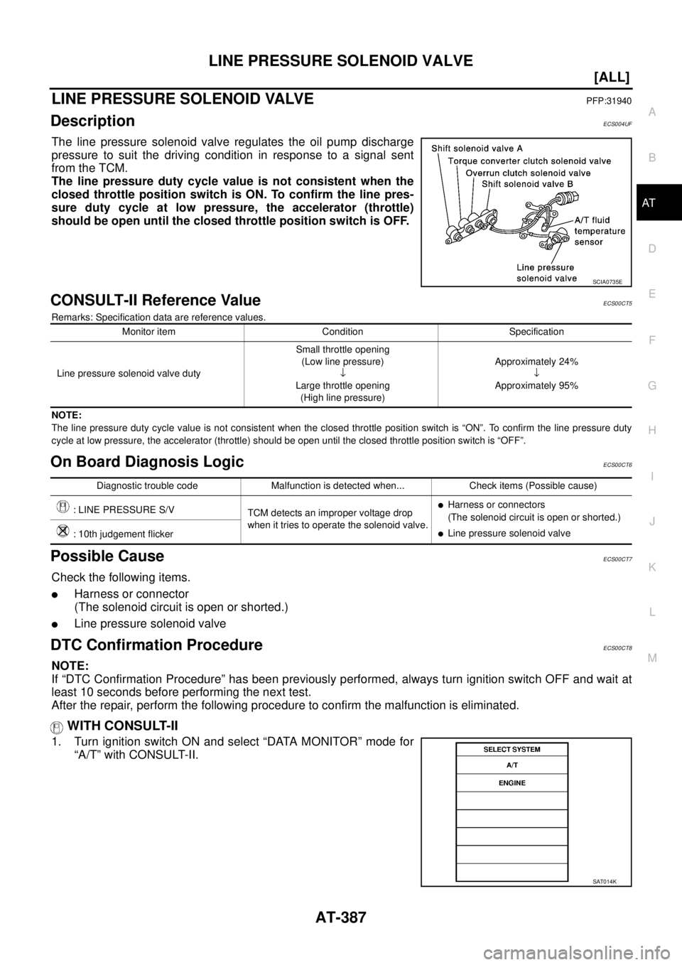 NISSAN X-TRAIL 2005  Service Repair Manual LINE PRESSURE SOLENOID VALVE
AT-387
[ALL]
D
E
F
G
H
I
J
K
L
MA
B
AT
 
LINE PRESSURE SOLENOID VALVEPFP:31940
DescriptionECS004UF
The line pressure solenoid valve regulates the oil pump discharge
pressu