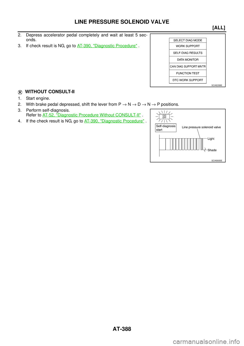NISSAN X-TRAIL 2005  Service Repair Manual AT-388
[ALL]
LINE PRESSURE SOLENOID VALVE
 
2. Depress accelerator pedal completely and wait at least 5 sec-
onds.
3. If check result is NG, go to AT- 3 9 0 ,  "
Diagnostic Procedure" .
 WITHOUT CONSU