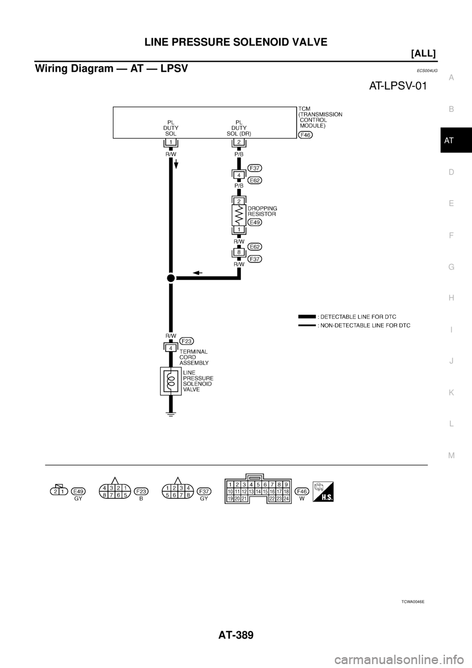 NISSAN X-TRAIL 2005  Service Repair Manual LINE PRESSURE SOLENOID VALVE
AT-389
[ALL]
D
E
F
G
H
I
J
K
L
MA
B
AT
 
Wiring Diagram — AT — LPSVECS004UG
TCWA0046E 